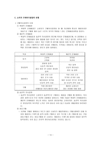 MP3 플레이어 MP3 플레이어 시장환경 MP3 플레이어 주요동향 MP3 플레이어-14