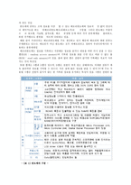 하이닉스 반도체산업 세계 반도체산업의 트렌드 국내 반도체산업의 현 좌표 하이-3