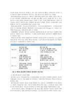 하이닉스 반도체산업 세계 반도체산업의 트렌드 국내 반도체산업의 현 좌표 하이-4