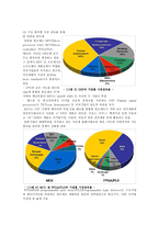 하이닉스 반도체산업 세계 반도체산업의 트렌드 국내 반도체산업의 현 좌표 하이-11
