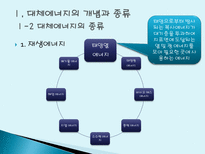 대체에너지 개발의 필요성 대체에너지 개념 대체에너지 종류 대체에너지 필요성-4