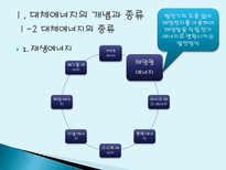 대체에너지 개발의 필요성 대체에너지 개념 대체에너지 종류 대체에너지 필요성-5