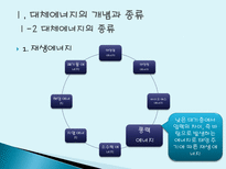 대체에너지 개발의 필요성 대체에너지 개념 대체에너지 종류 대체에너지 필요성-7