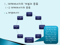 대체에너지 개발의 필요성 대체에너지 개념 대체에너지 종류 대체에너지 필요성-8