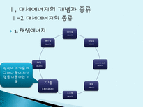 대체에너지 개발의 필요성 대체에너지 개념 대체에너지 종류 대체에너지 필요성-9
