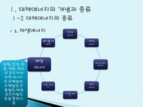 대체에너지 개발의 필요성 대체에너지 개념 대체에너지 종류 대체에너지 필요성-10
