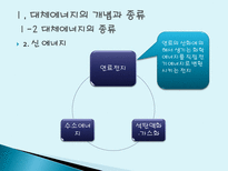 대체에너지 개발의 필요성 대체에너지 개념 대체에너지 종류 대체에너지 필요성-12