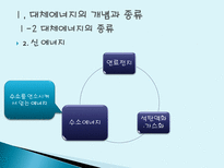대체에너지 개발의 필요성 대체에너지 개념 대체에너지 종류 대체에너지 필요성-14