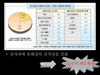 자연과학 보이지 않는 제 의 공해전자파-4