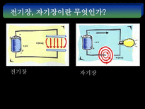 자연과학 보이지 않는 제 의 공해전자파-5