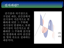 자연과학 보이지 않는 제 의 공해전자파-7