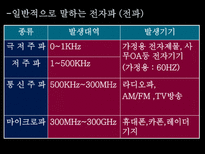 자연과학 보이지 않는 제 의 공해전자파-9
