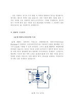 PDP의 구동원리와 구동방식-6