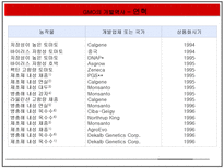 자연과학 GMO 득과 실-10