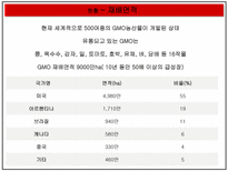 자연과학 GMO 득과 실-16