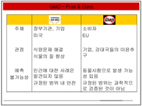자연과학 GMO 득과 실-17