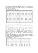 자연과학 암과 영양-6