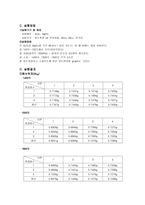 알루미나 소결실험 알루미나소결실험-8
