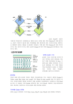 과학기술사 LCD에 대하여-2