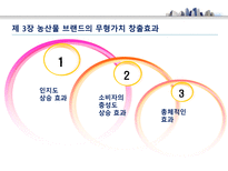 농산물 브랜드의 가치와 발전 방향 - 농산물 브랜드 의미-8