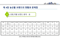 농산물 브랜드의 가치와 발전 방향 - 농산물 브랜드 의미-15