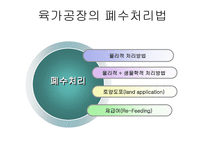 자연과학 부산물 가공학 육가공-5