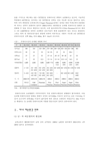 해운환경의 변화-8