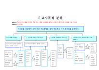 교육학 교수 목적 분석 여드름 피부관리법에 관해서-4