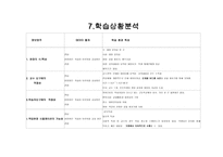 교육학 교수 목적 분석 여드름 피부관리법에 관해서-7