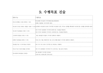 교육학 교수 목적 분석 여드름 피부관리법에 관해서-8