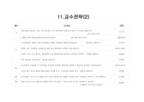 교육학 교수 목적 분석 여드름 피부관리법에 관해서-11