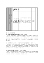 수업 지도안 청소년기의 특성과 과제 청소년기의 특성과 과제 수업지도안-7