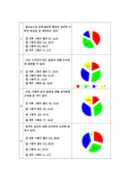 수업 지도안 청소년기의 특성과 과제 청소년기의 특성과 과제 수업지도안-9