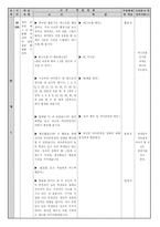 수업 지도안 청소년기의 특성과 과제 청소년기의 특성과 과제 수업지도안-15