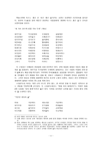 『사향가』와 『삼세대의』를 통해 본 천주가사의 이해-6