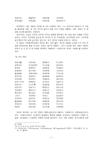 『사향가』와 『삼세대의』를 통해 본 천주가사의 이해-7