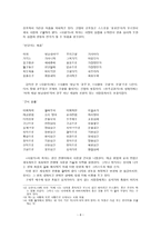 『사향가』와 『삼세대의』를 통해 본 천주가사의 이해-8