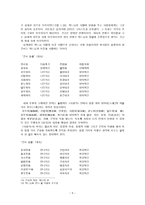 『사향가』와 『삼세대의』를 통해 본 천주가사의 이해-9