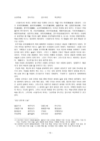 『사향가』와 『삼세대의』를 통해 본 천주가사의 이해-10