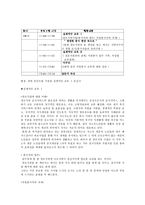 자원봉사교육안 주부대상 경로식당-5