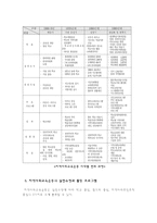 사회과학 지역사회교육운동-10