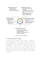 사회과학 지역사회교육운동-12