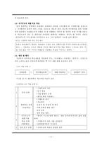 「청산별곡」 교수-학습 방안 연구 - Brunner의 발견학습이론을 중심으로-5
