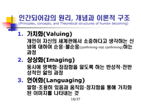 Rosemarie Rizzo Parse 인간되어감 이론-16