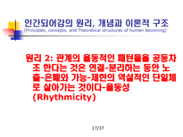 Rosemarie Rizzo Parse 인간되어감 이론-17