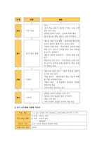 암시 교수법을 적용한 수업 모형과 교안 암시 교수법 학습자 정보 암시 교수법-4