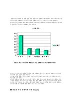 일본인 관광객이 경험한 서울-2