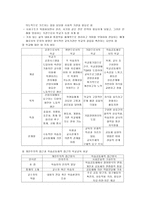 교육학 교육의 제 접근과 학교교육의 특징-8