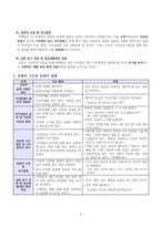 가치 분석 수업 모형 - 생명을 존중하고 소중히 여기기-2