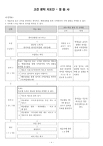 고전 문학 지도안 정읍사 정읍사 학습지도안 정읍사 수업지도안-1